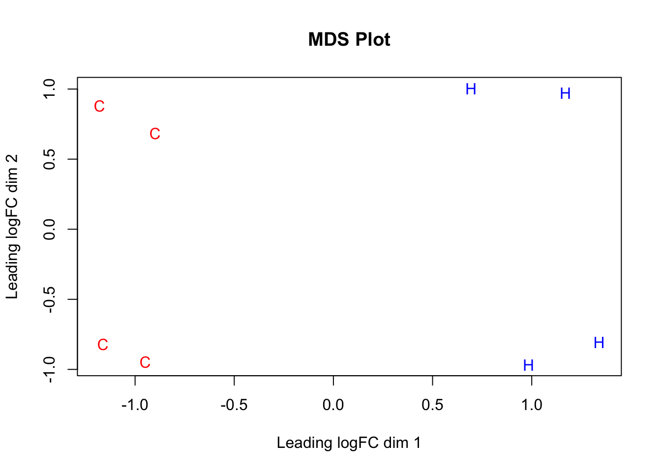 Juicer Gene Expression
